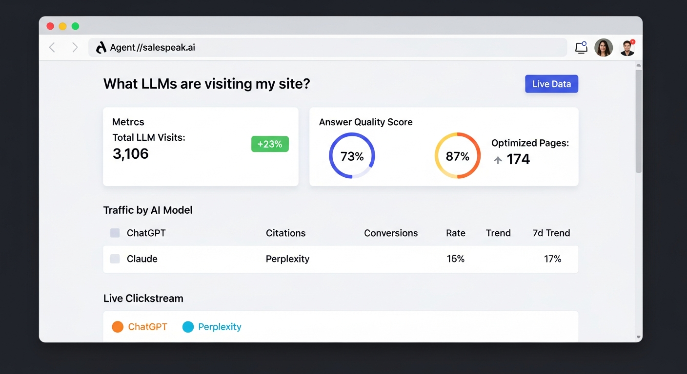 Agent Analytics Dashboard - Track AI Model Visits