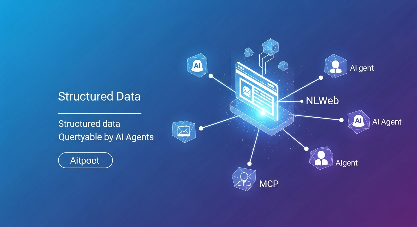 Microsoft Just Made NLWeb the Standard. Salespeak Customers Already Have It.