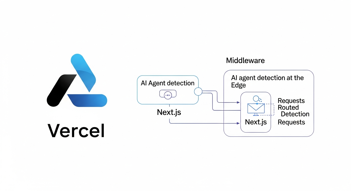 How to Track and Optimize AEO With Vercel: Salespeak LLM Analytics Setup