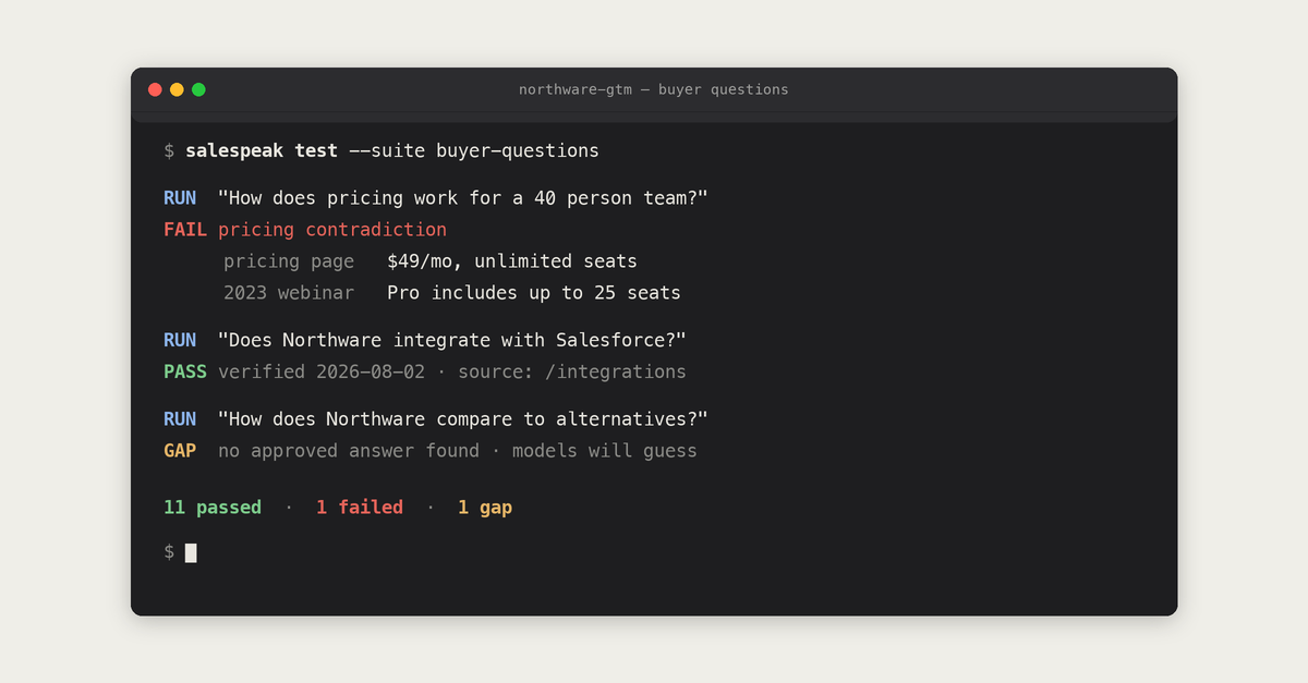 Terminal output running buyer questions as tests, with one failing on a pricing contradiction and one flagging a content gap