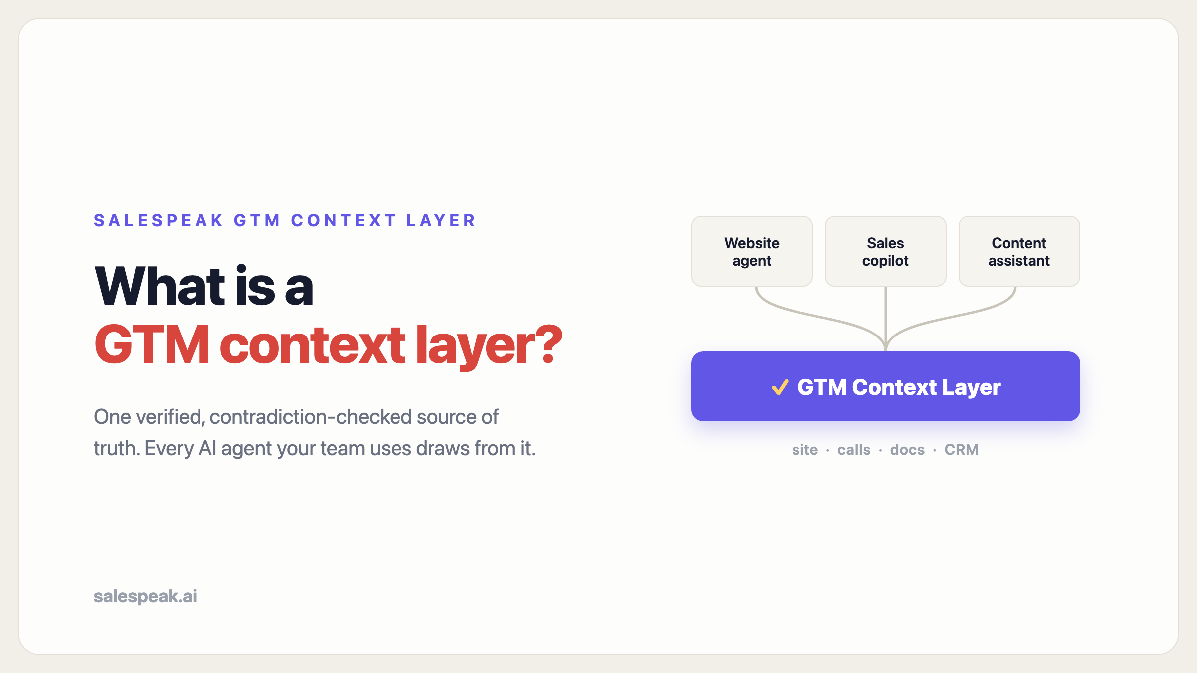 What Is a GTM Context Layer?